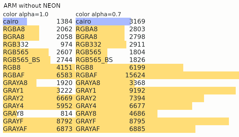 Test results without SIMD